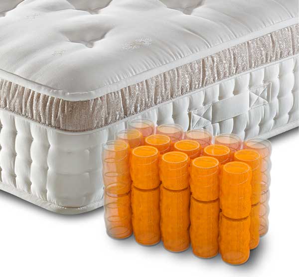 yataş prestige prime 150x200 full ortopedik yatak fiyatları